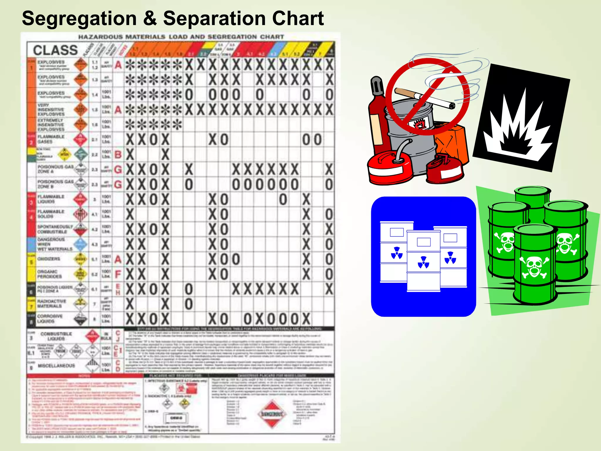 Segregation & Separation Chart
 