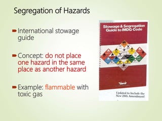 Segregation of Hazards
International stowage
guide
Concept: do not place
one hazard in the same
place as another hazard
Example: flammable with
toxic gas
 