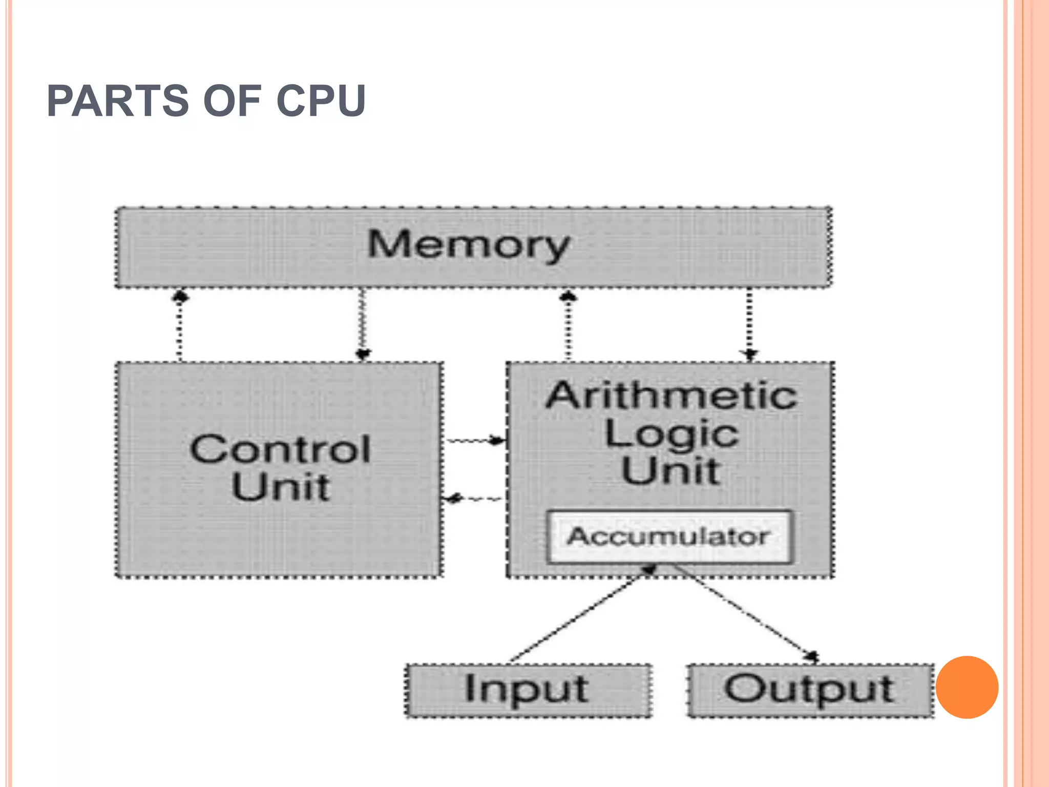 PARTS OF CPU
 