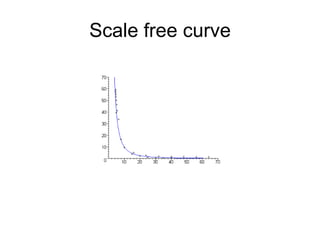 Scale free curve

 