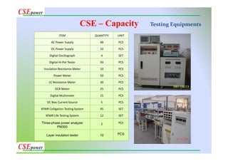 Testing Equipments
ITEM QUANTITY UNIT
AC Power Supply 48 PCS
DC Power Supply 10 PCS
Digital Oscillograph 4 SET
Digital Hi-Pot Tester 50 PCS
Insulation Resistance Meter 10 PCS
Power Meter 50 PCS
LC Resistance Meter 30 PCS
DCR Meter 25 PCS
Digital Multimeter 15 PCS
DC Bias Current Source 5 PCS
XFMR Colligation Testing System 45 SET
XFMR Life Testing System 12 SET
Three-phase power analyzer
PM300
2 PCS
Layer insulation tester 10 PCS
CSE – Capacity
 