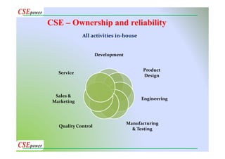 CSE – Ownership and reliability
Development
Product
Design
Engineering
Manufacturing
& Testing
Quality Control
Sales &
Marketing
Service
All activities in-house
 