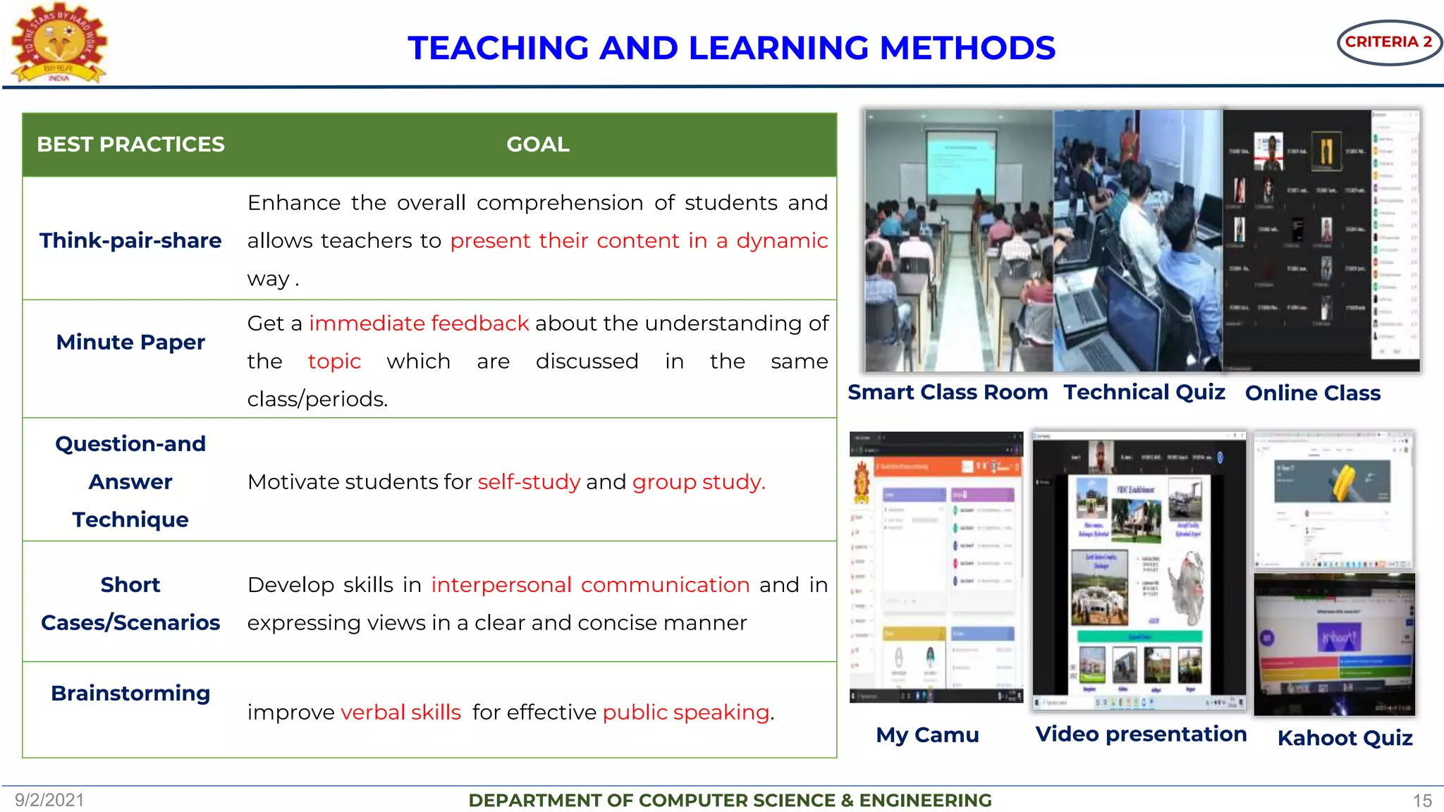 DEPARTMENT OF COMPUTER SCIENCE & ENGINEERING
BEST PRACTICES GOAL
Think-pair-share
Enhance the overall comprehension of students and
allows teachers to present their content in a dynamic
way .
Minute Paper
Get a immediate feedback about the understanding of
the topic which are discussed in the same
class/periods.
Question-and
Answer
Technique
Motivate students for self-study and group study.
Short
Cases/Scenarios
Develop skills in interpersonal communication and in
expressing views in a clear and concise manner
Brainstorming
improve verbal skills for effective public speaking.
TEACHING AND LEARNING METHODS
Technical Quiz
Smart Class Room
My Camu Video presentation
Online Class
Kahoot Quiz
9/2/2021 15
CRITERIA 2
 