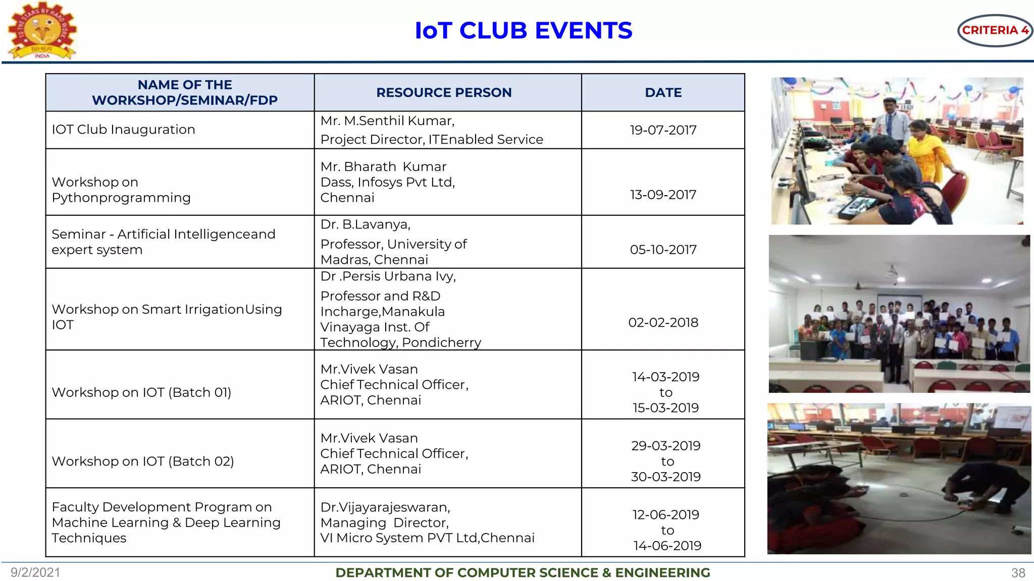 DEPARTMENT OF COMPUTER SCIENCE & ENGINEERING
IoT CLUB EVENTS
NAME OF THE
WORKSHOP/SEMINAR/FDP
RESOURCE PERSON DATE
IOT Club Inauguration
Mr. M.Senthil Kumar,
Project Director, ITEnabled Service
19-07-2017
Workshop on
Pythonprogramming
Mr. Bharath Kumar
Dass, Infosys Pvt Ltd,
Chennai 13-09-2017
Seminar - Artificial Intelligenceand
expert system
Dr. B.Lavanya,
Professor, University of
Madras, Chennai
05-10-2017
Workshop on Smart IrrigationUsing
IOT
Dr .Persis Urbana Ivy,
Professor and R&D
Incharge,Manakula
Vinayaga Inst. Of
Technology, Pondicherry
02-02-2018
Workshop on IOT (Batch 01)
Mr.Vivek Vasan
Chief Technical Officer,
ARIOT, Chennai
14-03-2019
to
15-03-2019
Workshop on IOT (Batch 02)
Mr.Vivek Vasan
Chief Technical Officer,
ARIOT, Chennai
29-03-2019
to
30-03-2019
Faculty Development Program on
Machine Learning & Deep Learning
Techniques
Dr.Vijayarajeswaran,
Managing Director,
VI Micro System PVT Ltd,Chennai
12-06-2019
to
14-06-2019
CRITERIA 4
9/2/2021 38
 