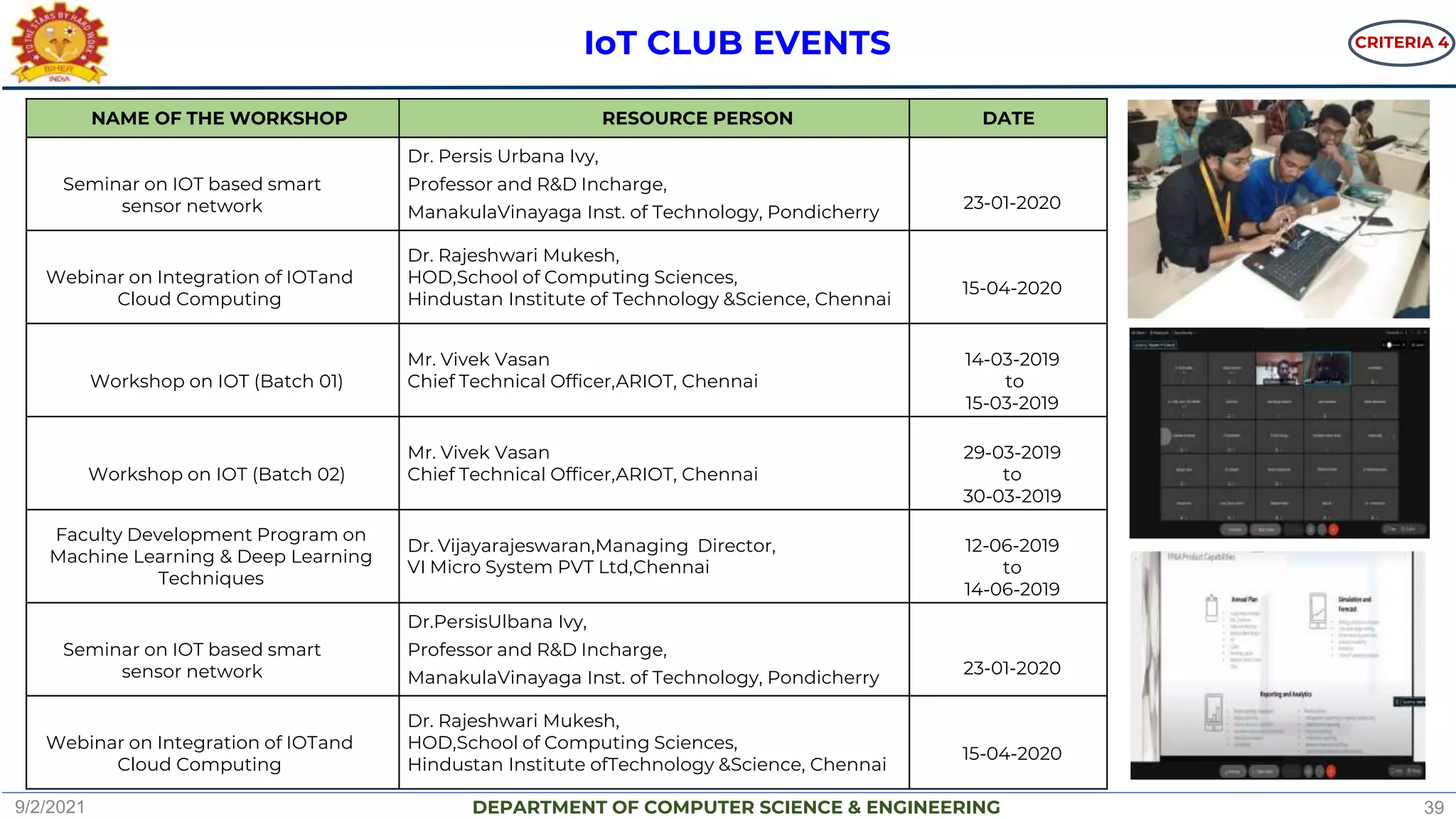 DEPARTMENT OF COMPUTER SCIENCE & ENGINEERING
NAME OF THE WORKSHOP RESOURCE PERSON DATE
Seminar on IOT based smart
sensor network
Dr. Persis Urbana Ivy,
Professor and R&D Incharge,
ManakulaVinayaga Inst. of Technology, Pondicherry
23-01-2020
Webinar on Integration of IOTand
Cloud Computing
Dr. Rajeshwari Mukesh,
HOD,School of Computing Sciences,
Hindustan Institute of Technology &Science, Chennai
15-04-2020
Workshop on IOT (Batch 01)
Mr. Vivek Vasan
Chief Technical Officer,ARIOT, Chennai
14-03-2019
to
15-03-2019
Workshop on IOT (Batch 02)
Mr. Vivek Vasan
Chief Technical Officer,ARIOT, Chennai
29-03-2019
to
30-03-2019
Faculty Development Program on
Machine Learning & Deep Learning
Techniques
Dr. Vijayarajeswaran,Managing Director,
VI Micro System PVT Ltd,Chennai
12-06-2019
to
14-06-2019
Seminar on IOT based smart
sensor network
Dr.PersisUlbana Ivy,
Professor and R&D Incharge,
ManakulaVinayaga Inst. of Technology, Pondicherry
23-01-2020
Webinar on Integration of IOTand
Cloud Computing
Dr. Rajeshwari Mukesh,
HOD,School of Computing Sciences,
Hindustan Institute ofTechnology &Science, Chennai
15-04-2020
IoT CLUB EVENTS CRITERIA 4
9/2/2021 39
 