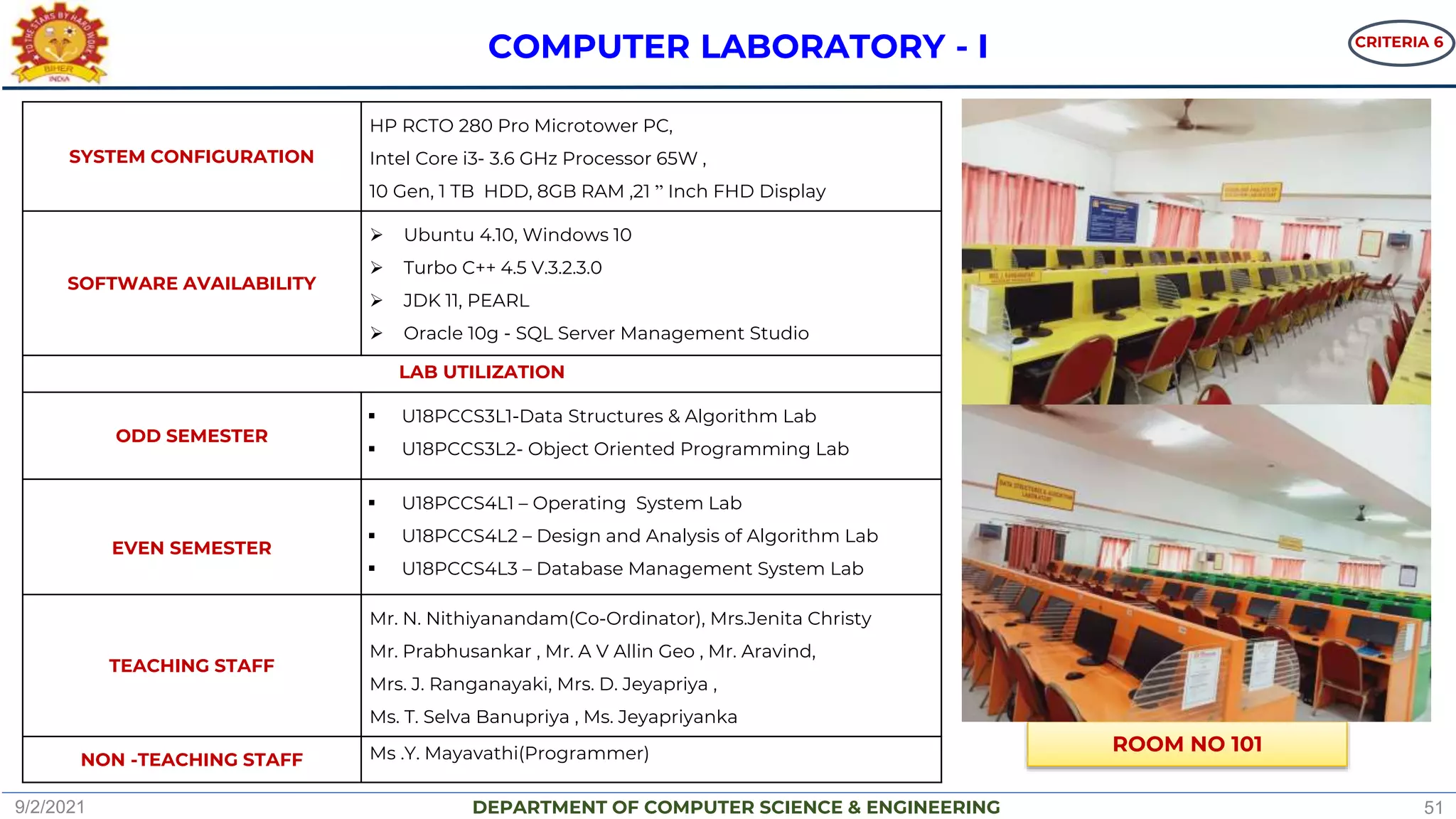 DEPARTMENT OF COMPUTER SCIENCE & ENGINEERING
SYSTEM CONFIGURATION
HP RCTO 280 Pro Microtower PC,
Intel Core i3- 3.6 GHz Processor 65W ,
10 Gen, 1 TB HDD, 8GB RAM ,21 ” Inch FHD Display
SOFTWARE AVAILABILITY
 Ubuntu 4.10, Windows 10
 Turbo C++ 4.5 V.3.2.3.0
 JDK 11, PEARL
 Oracle 10g - SQL Server Management Studio
LAB UTILIZATION
ODD SEMESTER
 U18PCCS3L1-Data Structures & Algorithm Lab
 U18PCCS3L2- Object Oriented Programming Lab
EVEN SEMESTER
 U18PCCS4L1 – Operating System Lab
 U18PCCS4L2 – Design and Analysis of Algorithm Lab
 U18PCCS4L3 – Database Management System Lab
TEACHING STAFF
Mr. N. Nithiyanandam(Co-Ordinator), Mrs.Jenita Christy
Mr. Prabhusankar , Mr. A V Allin Geo , Mr. Aravind,
Mrs. J. Ranganayaki, Mrs. D. Jeyapriya ,
Ms. T. Selva Banupriya , Ms. Jeyapriyanka
NON -TEACHING STAFF Ms .Y. Mayavathi(Programmer)
COMPUTER LABORATORY - I
ROOM NO 101
CRITERIA 6
9/2/2021 51
 
