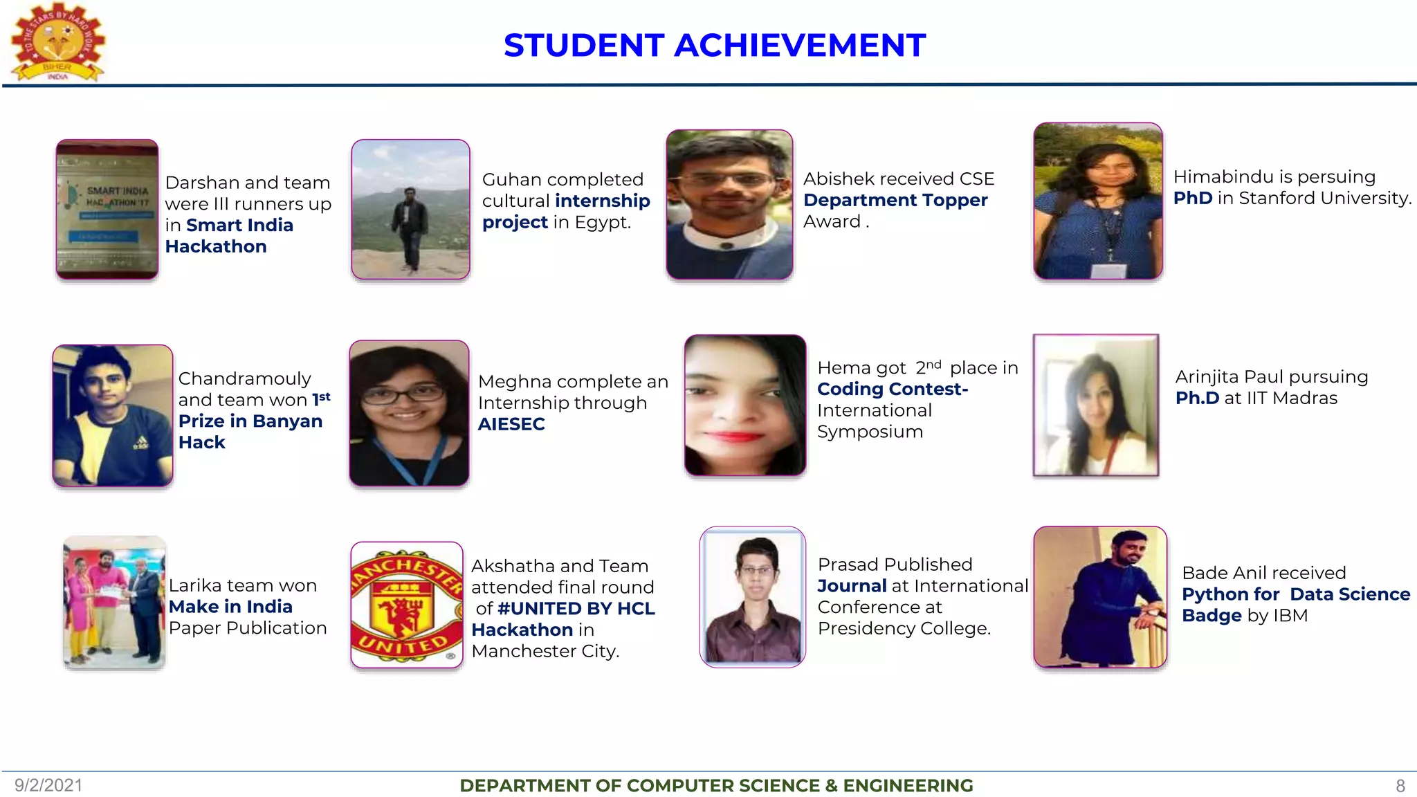 DEPARTMENT OF COMPUTER SCIENCE & ENGINEERING
STUDENT ACHIEVEMENT
Darshan and team
were III runners up
in Smart India
Hackathon
Chandramouly
and team won 1st
Prize in Banyan
Hack
Larika team won
Make in India
Paper Publication
Guhan completed
cultural internship
project in Egypt.
Meghna complete an
Internship through
AIESEC
Hema got 2nd place in
Coding Contest-
International
Symposium
Himabindu is persuing
PhD in Stanford University.
Akshatha and Team
attended final round
of #UNITED BY HCL
Hackathon in
Manchester City.
Arinjita Paul pursuing
Ph.D at IIT Madras
Abishek received CSE
Department Topper
Award .
Prasad Published
Journal at International
Conference at
Presidency College.
Bade Anil received
Python for Data Science
Badge by IBM
9/2/2021 8
 