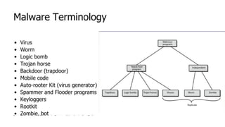 Cyber security essentials go through PPT.pptx
