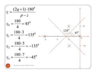 zp
q



0
180)12(

0
3
0
2
0
1
0
0
45
4
7180
135
4
5180
135
4
3180
45
4
180














0
0
45
0
135
j1
0
3
0
2
0
1
0
0
45
4
7180
135
4
5180
135
4
3180
45
4
180














0
-1-2-3
Root Locus StepsAnd Procedure10
j1
 