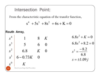 Intersection Point:
From the characteristic equation of the transfer function,
0K6s8s5ss 234

Ks
Ks
Ks
s
Ks
0
1
2
3
4
073.06
08.6
065
81

js
s
s
Ks
09.1
8.6
2.8
02.88.6
08.6
2
2
2





Routh Array,
Root Locus StepsAnd Procedure12
Ks
Ks
Ks
s
Ks
0
1
2
3
4
073.06
08.6
065
81

js
s
s
Ks
09.1
8.6
2.8
02.88.6
08.6
2
2
2





 