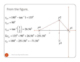 From the figure,
000
0000
01
4
0
3
010
1
56.7156.251180
56.25156.2690135
56.26
2
1
tan
90
1351tan180













d
p
p
p
p





0
2p
1p4p
Root Locus StepsAnd Procedure14
000
0000
01
4
0
3
010
1
56.7156.251180
56.25156.2690135
56.26
2
1
tan
90
1351tan180













d
p
p
p
p





0
-1-2-3
3p
 