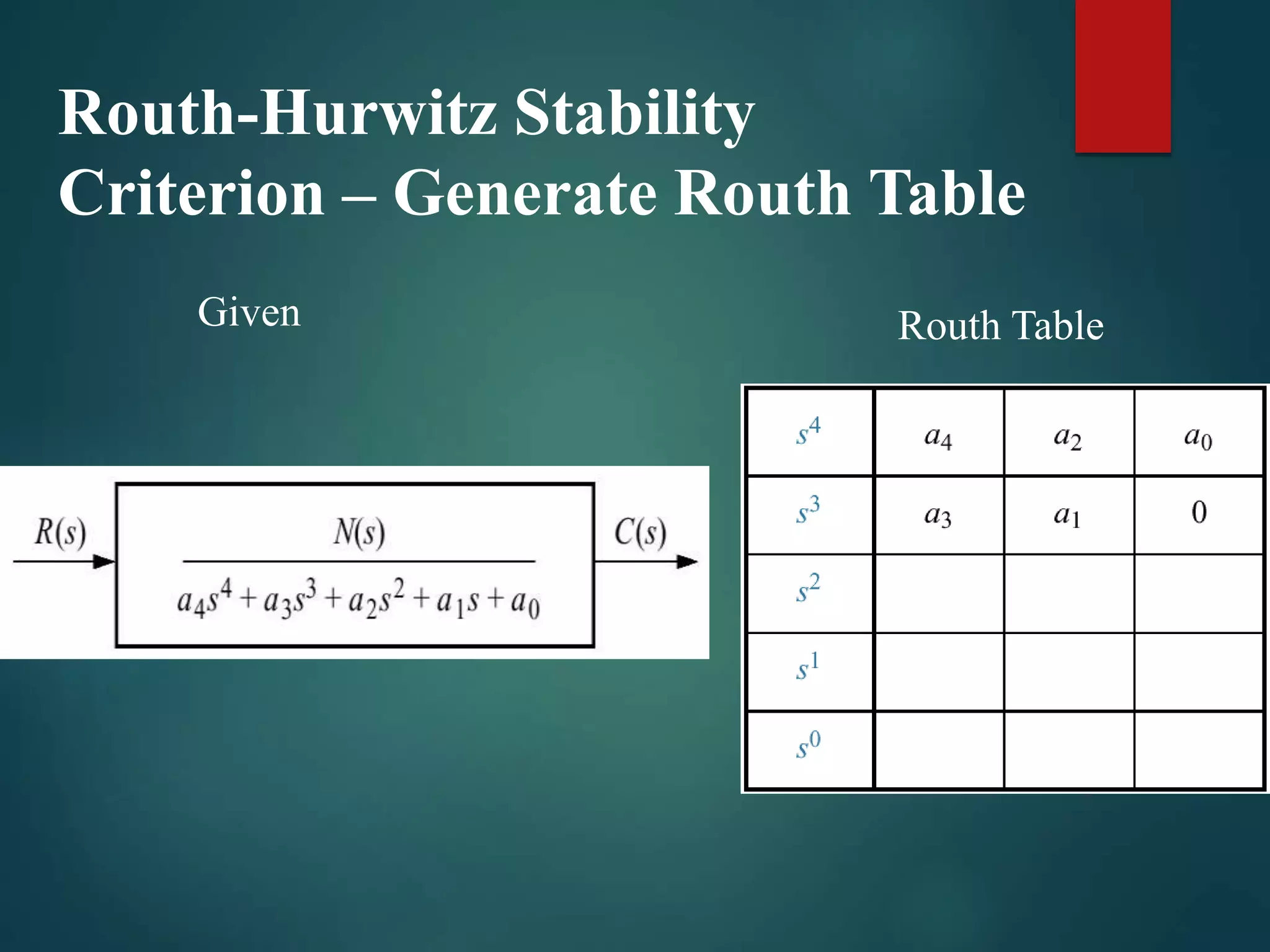 Routh-Hurwitz Stability
Criterion – Generate Routh Table
Given Routh Table
 