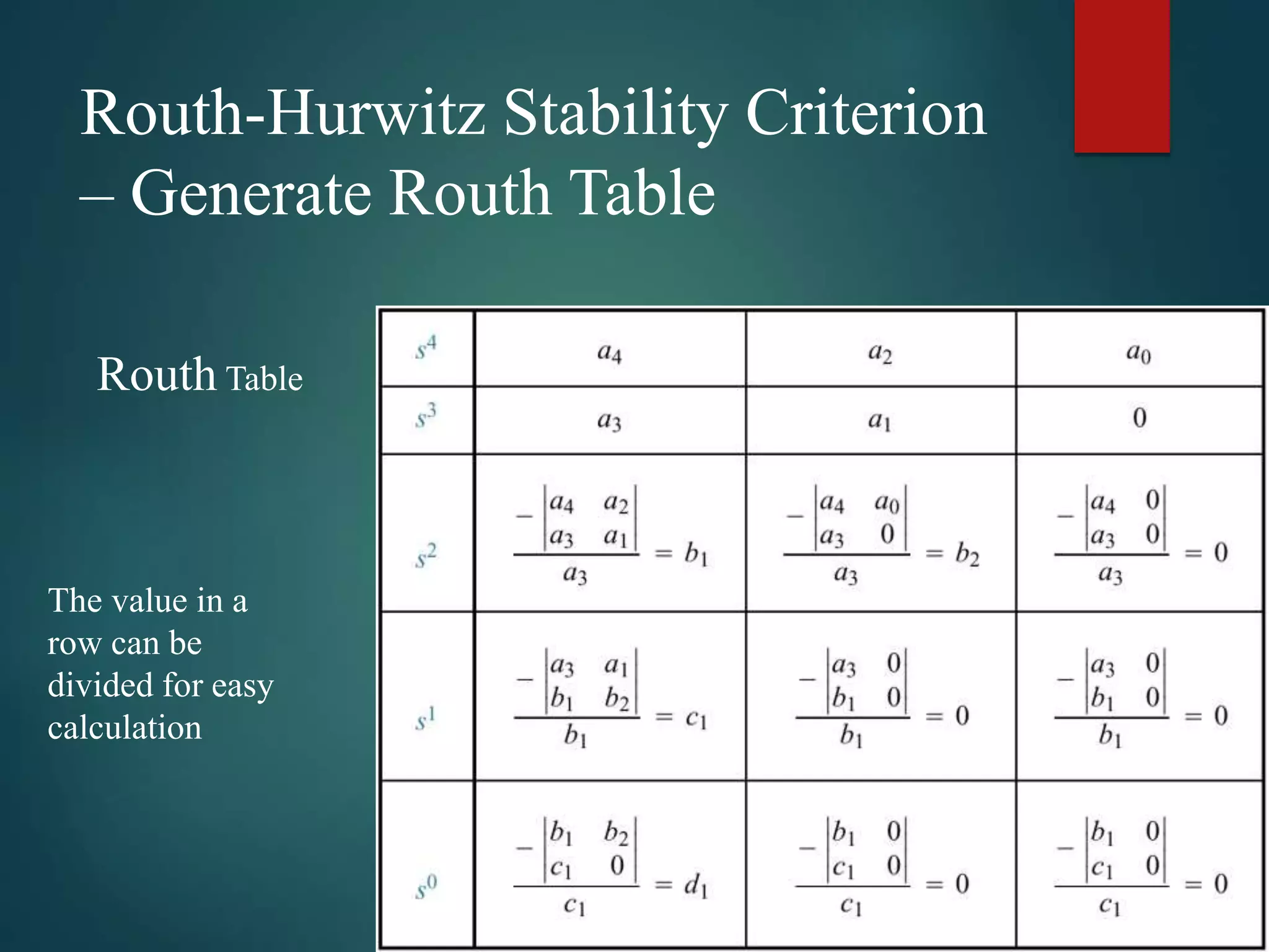 Routh-Hurwitz Stability Criterion
– Generate Routh Table
Routh Table
The value in a
row can be
divided for easy
calculation
 