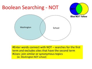 Boolean Searching - NOT
Washington School
#Enter words connect with NOT – searches for the first
term and excludes sites that have the second term
#Uses: join similar or synonymous topics
(ie. Washington NOT school)
 