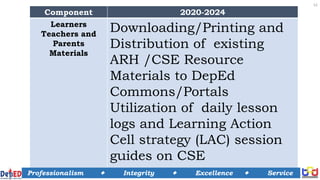 CSE PSDS.SH_Session 1 Rationale, Overview.pptx