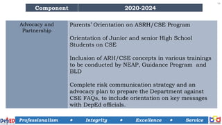 CSE PSDS.SH_Session 1 Rationale, Overview.pptx