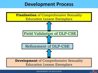 CSE PSDS.SH_Session 4 DLPS. Lesson Planning | PPT