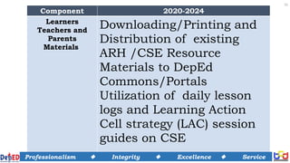 CSE PSDS.SH_Session 1 Rationale, Overview.pptx