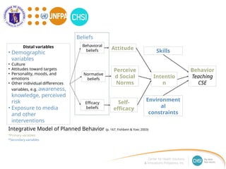 Integrative Model of Planned Behavior (p. 167, Fishbein & Yzer, 2003)
Attitude
Distal variables
• Demographic
variables
• Culture
• Attitudes toward targets
• Personality, moods, and
emotions
• Other individual differences
variables, e.g. awareness,
knowledge, perceived
risk
• Exposure to media
and other
interventions
Perceive
d Social
Norms
Intentio
n
Self-
efficacy
Behavior
Teaching
CSE
Skills
Environment
al
constraints
Behavioral
beliefs
Normative
beliefs
Efficacy
beliefs
Beliefs
*Primary variables
*Secondary variables
 