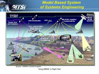 Model Based System
                          of Systems Engineering




                               OV-1

Source: DARPA J-UCAS Program
                         Using MBSE in Flight Test
 