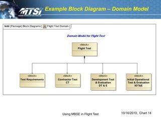 Example Block Diagram – Domain Model




      Using MBSE in Flight Test   10/16/2010, Chart 14
 