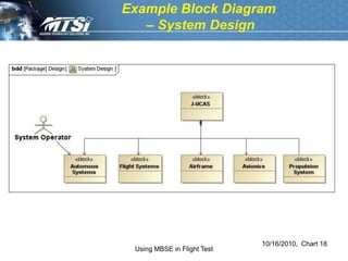 Example Block Diagram
   – System Design




                             10/16/2010, Chart 18
 Using MBSE in Flight Test
 