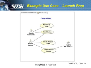 Example Use Case – Launch Prep




                                10/16/2010, Chart 19
    Using MBSE in Flight Test
 