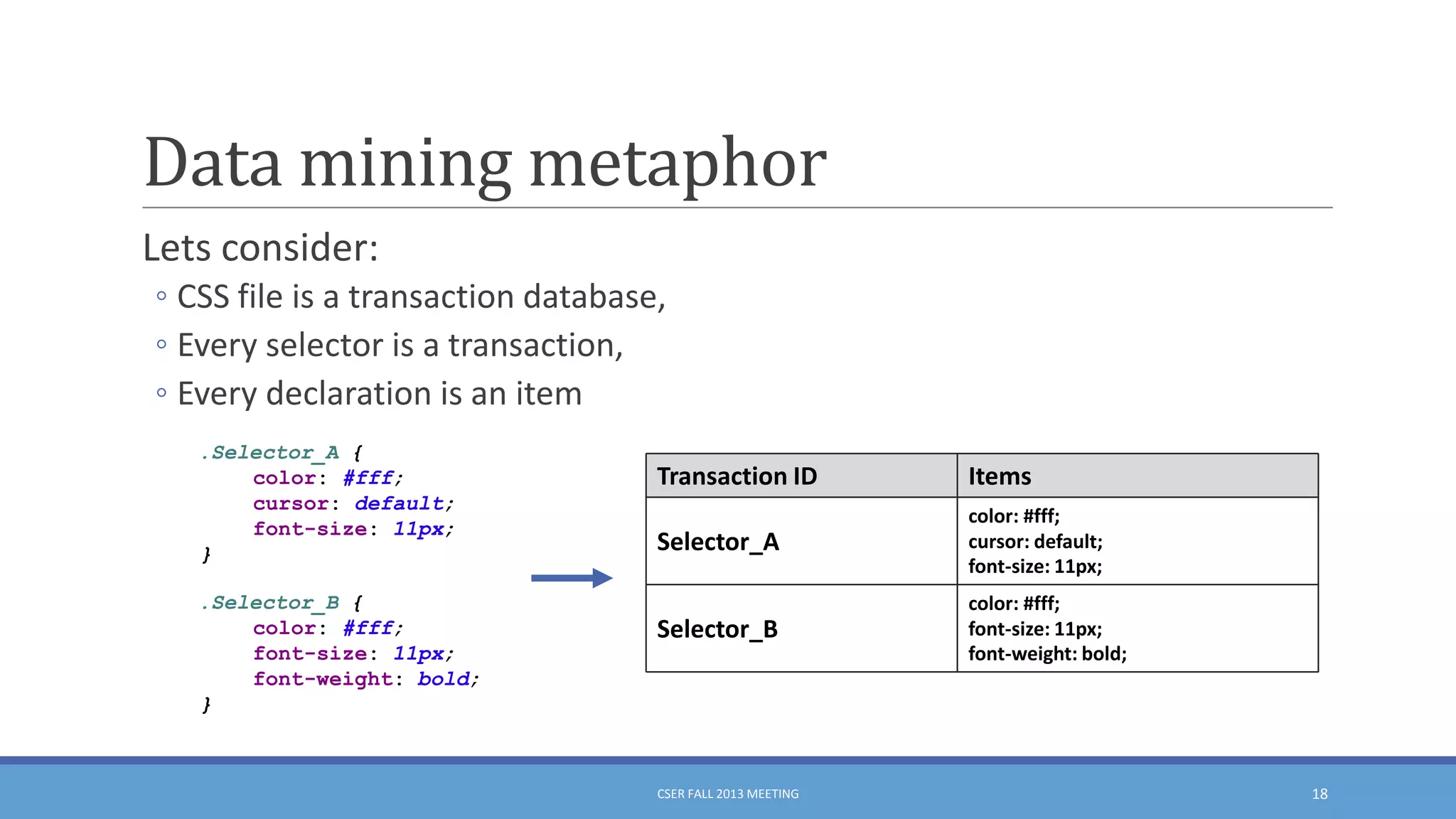 Data mining metaphor
Lets consider:
◦ CSS file is a transaction database,
◦ Every selector is a transaction,
◦ Every declaration is an item
.Selector_A {
color: #fff;
cursor: default;
font-size: 11px;
}
.Selector_B {
color: #fff;
font-size: 11px;
font-weight: bold;
}

Transaction ID

Items

Selector_A

color: #fff;
cursor: default;
font-size: 11px;

Selector_B

color: #fff;
font-size: 11px;
font-weight: bold;

CSER FALL 2013 MEETING

18

 