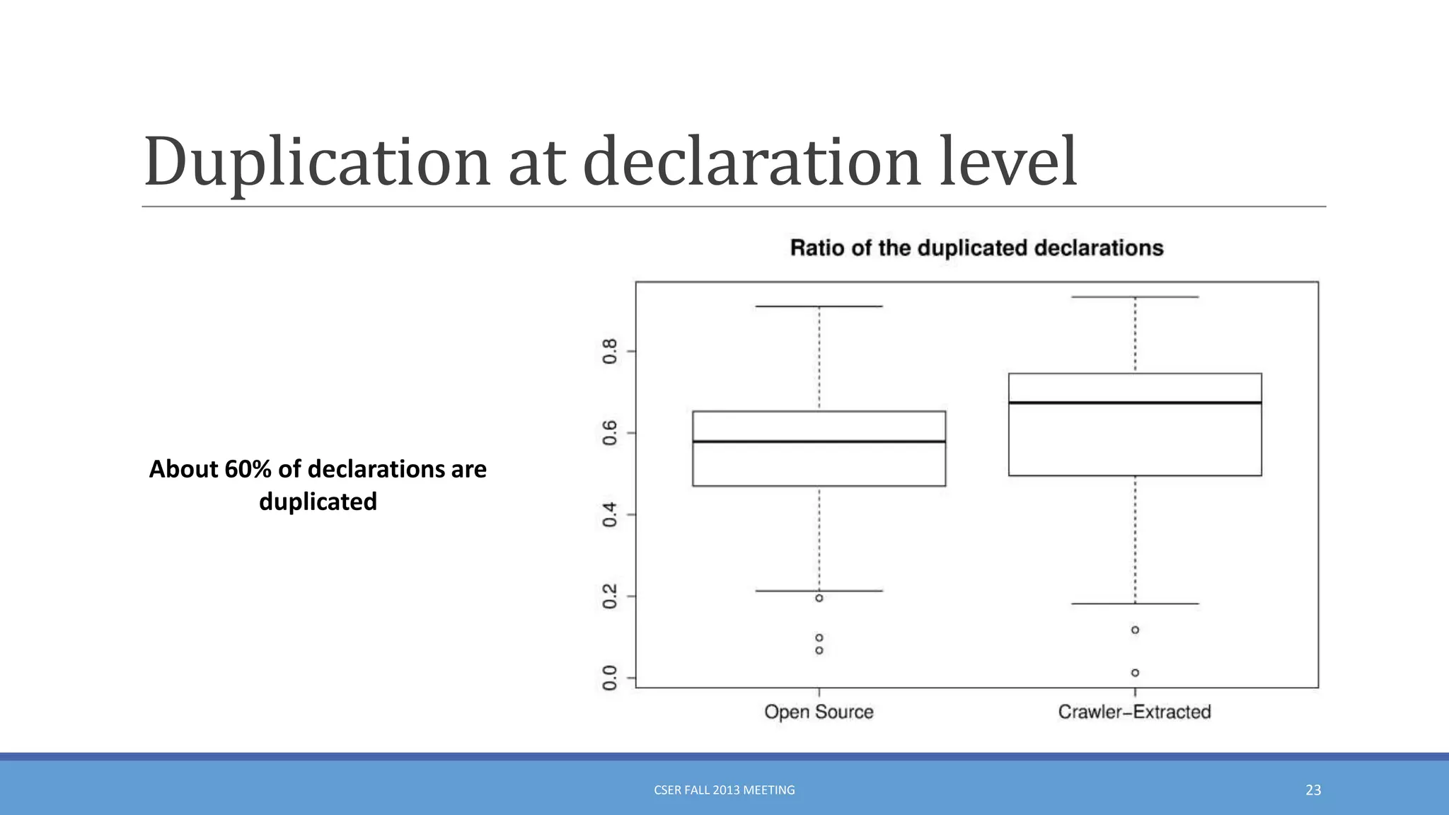 Duplication at declaration level

About 60% of declarations are
duplicated

CSER FALL 2013 MEETING

23

 