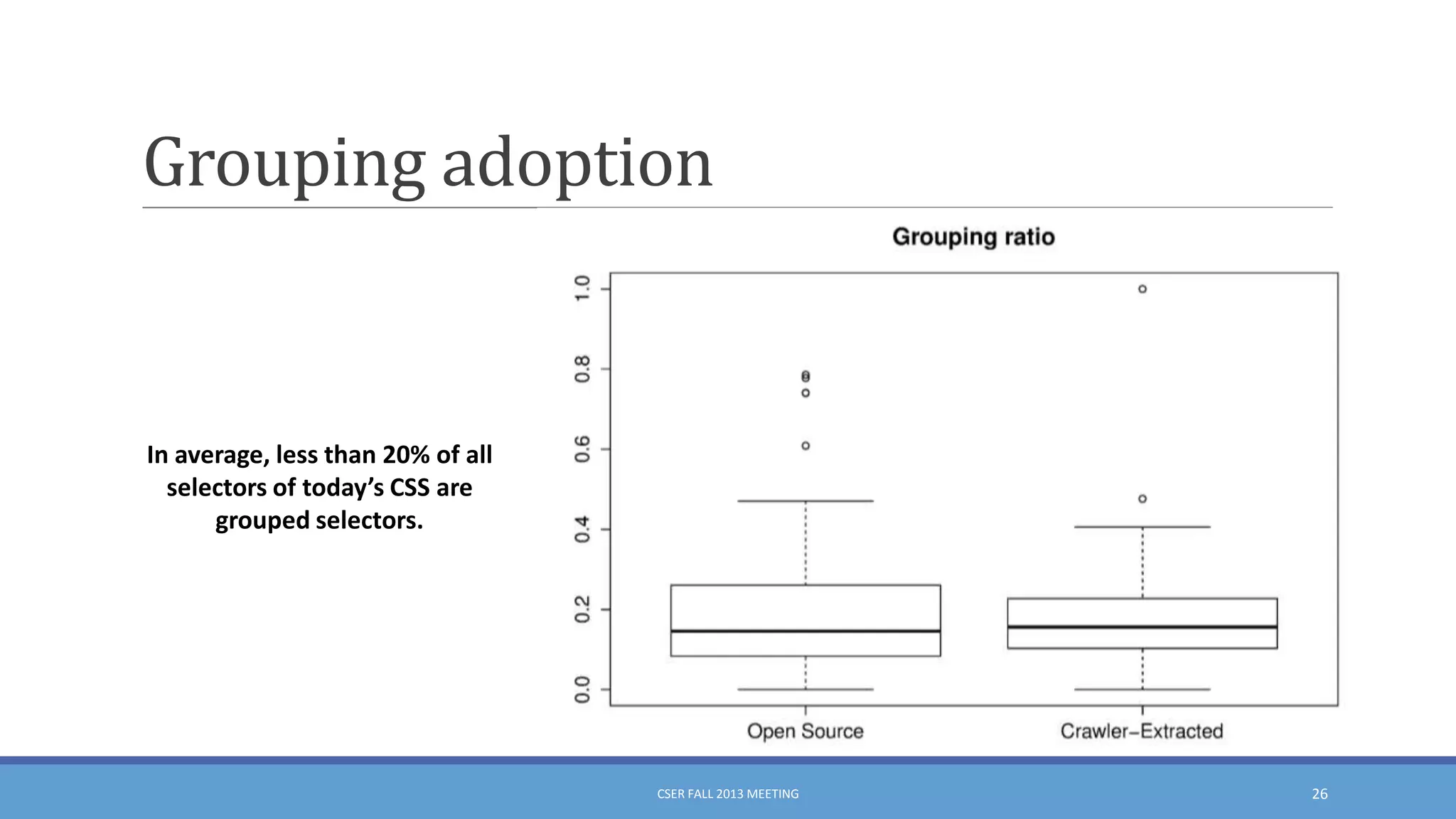 Grouping adoption

In average, less than 20% of all
selectors of today’s CSS are
grouped selectors.

Open Source

CSER FALL 2013 MEETING

Extracted by Crawler

26

 