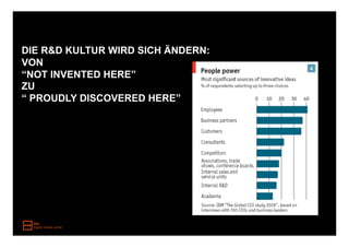 DIE R&D KULTUR WIRD SICH ÄNDERN:
VON
“NOT INVENTED HERE”
ZU
“ PROUDLY DISCOVERED HERE”
 
