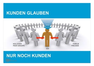 KUNDEN GLAUBEN




  KOLLEGEN             FAMILIE
  PEER GROUPS         FREUNDE
                ICH




NUR NOCH KUNDEN
 