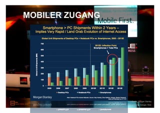 MOBILER ZUGANG




                            Quelle: Morgan Stanley
                 Foto: Dank an monty.metzger, flickr
 