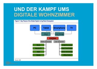 UND DER KAMPF UMS
DIGITALE WOHNZIMMER
 