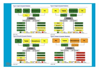 FRONT RUNNERS:
APPLE, GOOGLE,
MICROSOFT

DARK HORSES:
AMAZON, SAMSUNG,
SONY
 