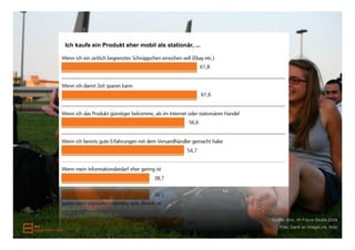 Ich kaufe ein Produkt eher mobil als stationär, ...




                                                      Quelle: dmc, Im Focus Studie 2009
                                                         Foto: Dank an ImageLink, flickr
 