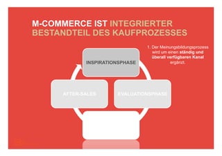 M-COMMERCE IST INTEGRIERTER
BESTANDTEIL DES KAUFPROZESSES
                                  1. Der Meinungsbildungsprozess
                                     wird um einen ständig und
                                     überall verfügbaren Kanal
            INSPIRATIONSPHASE                 ergänzt.




     AFTER-SALES         EVALUATIONSPHASE




                   KAUFPHASE
 