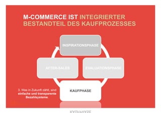 M-COMMERCE IST INTEGRIERTER
   BESTANDTEIL DES KAUFPROZESSES


                                INSPIRATIONSPHASE




                    AFTER-SALES           EVALUATIONSPHASE




3. Was in Zukunft zählt, sind      KAUFPHASE
einfache und transparente
     Bezahlsysteme.
 