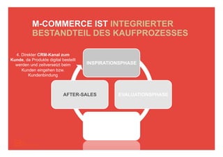 M-COMMERCE IST INTEGRIERTER
           BESTANDTEIL DES KAUFPROZESSES

  4. Direkter CRM-Kanal zum
Kunde, da Produkte digital bestellt
  werden und zeitversetzt beim        INSPIRATIONSPHASE
     Kunden eingehen bzw.
         Kundenbindung



                            AFTER-SALES         EVALUATIONSPHASE




                                          KAUFPHASE
 