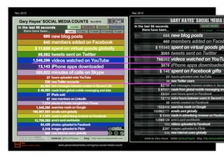 Nov 2010                                                        Mar 2010




                                                   >




           www.personalizemedia.com/garys-social-media-count/
 