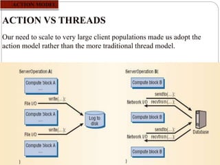 ACTION VS THREADS
Our need to scale to very large client populations made us adopt the
action model rather than the more traditional thread model.
 