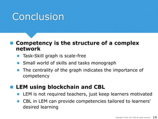 Copyright © 2019 CCC-TIES All rights reserved. 14
Conclusion
 Competency is the structure of a complex
network
 Task-Ski...