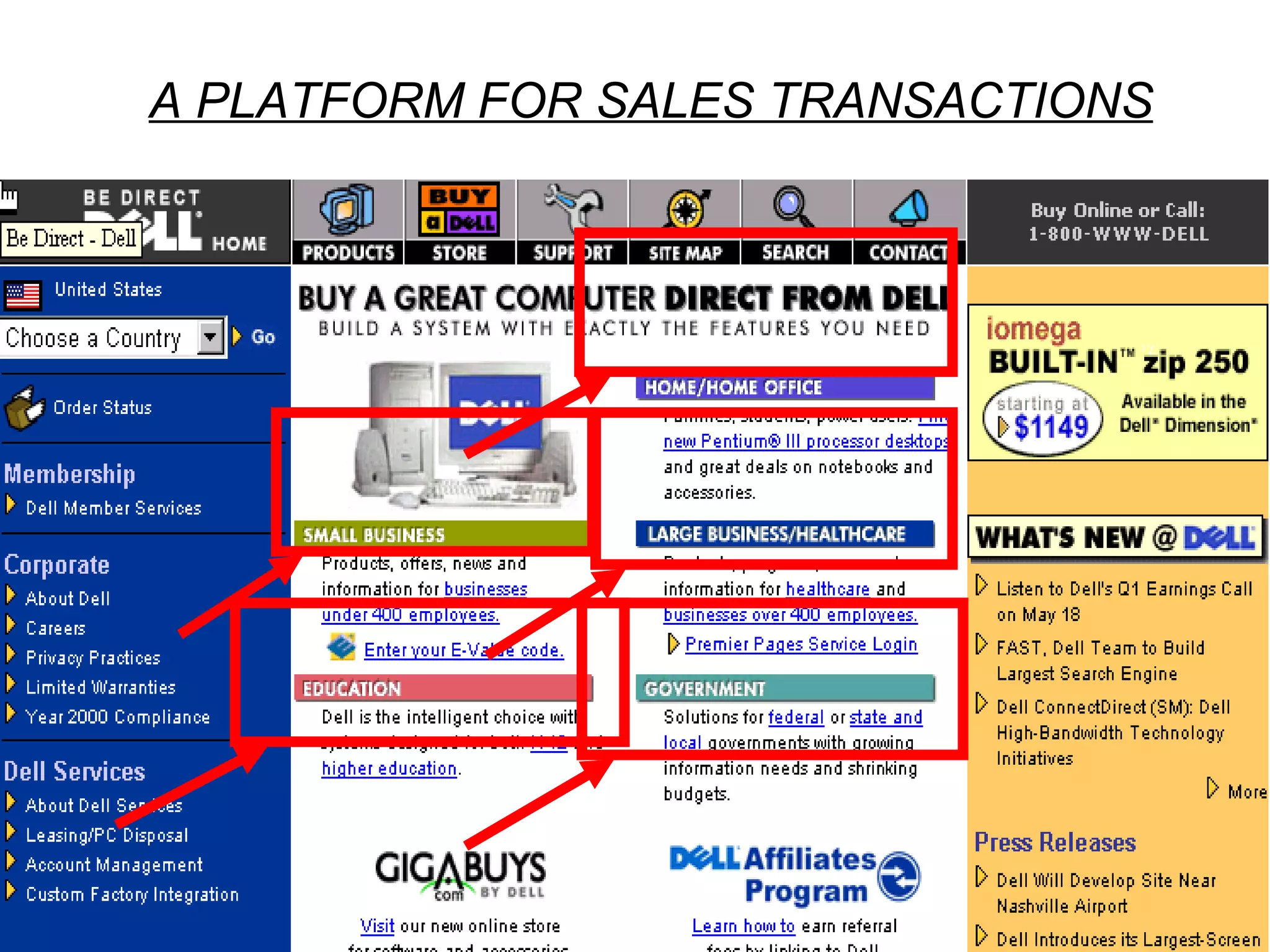 A PLATFORM FOR SALES TRANSACTIONS 