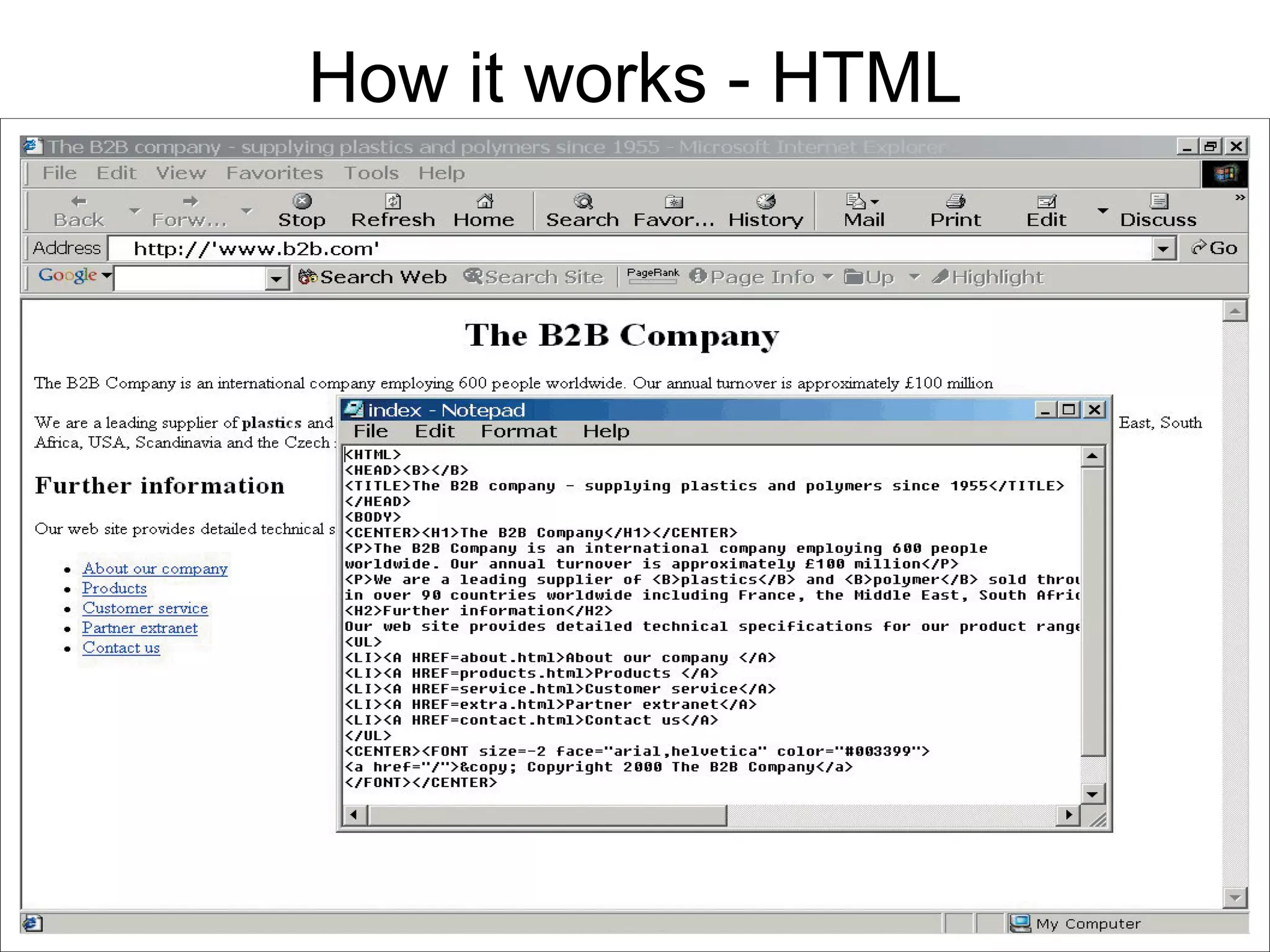 How it works - HTML 