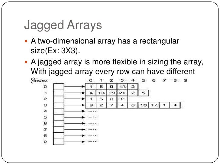 Arrays C#