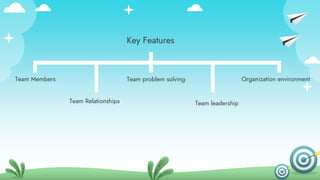 Team Members
Team Relationships
Team problem solving Organization environment
Team leadership
Key Features
 