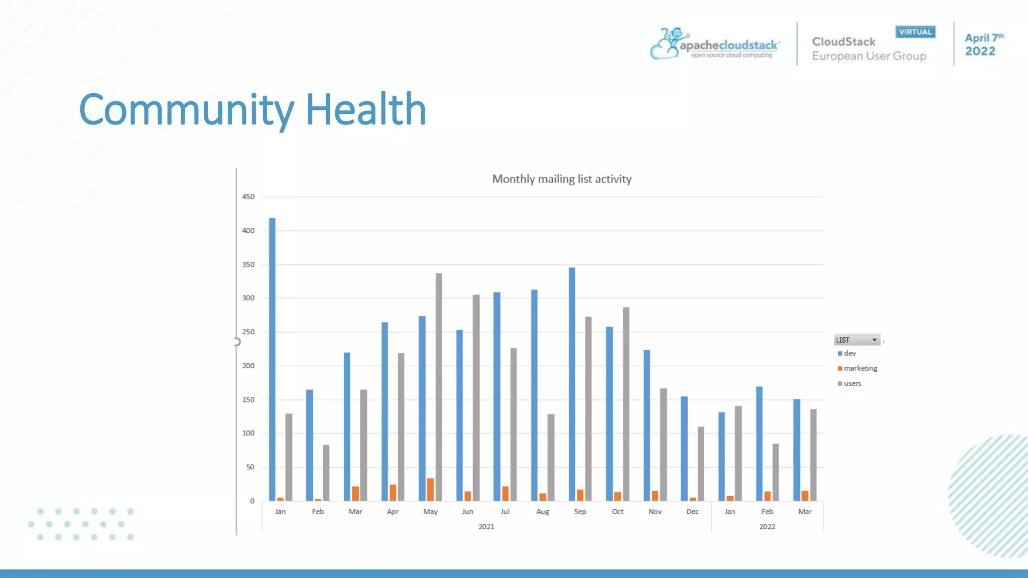 Community Health
 