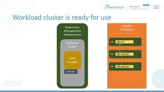A Kubernetes CAPI Provider for Apache CloudStack | PDF