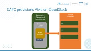 A Kubernetes CAPI Provider for Apache CloudStack | PDF