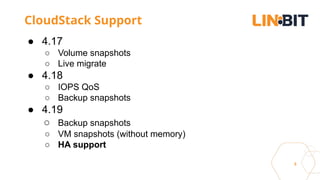 VM-HA with CloudStack and Linstor, Rene Peinthor | PDF
